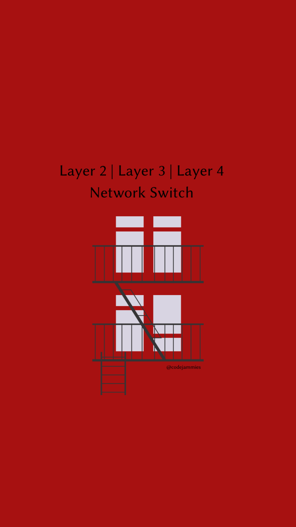 30 Seconds Read: Network Switches (Layer 2 | Layer 3 | Layer 4)